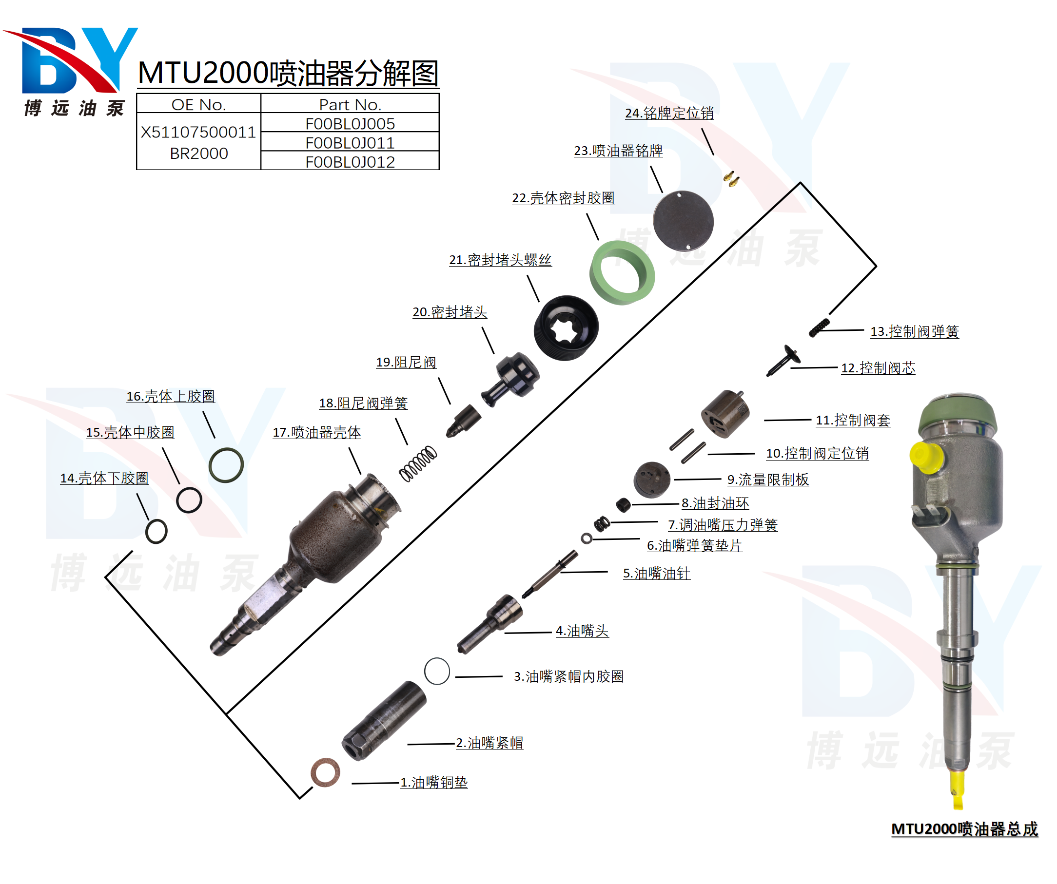 MTU原厂再制造MTU2000喷油器:品质可靠,高性价比之选 MTU原厂再制造MTU2000喷油器:品质可靠,高性价比之选